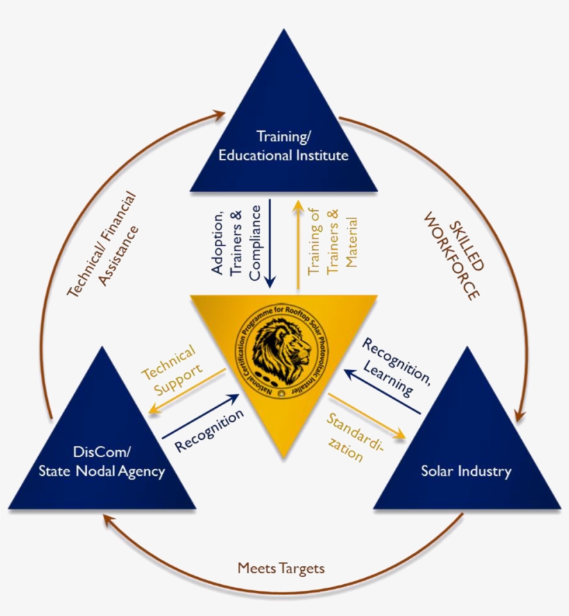 Who Is Eligible For The Certification Programme - Circle, transparent png