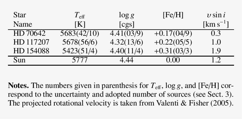 Adopted Atmospheric Parameters Compared To That Of - Don T Miss You, transparent png