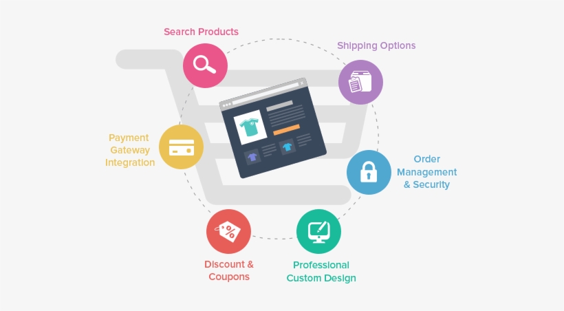 Benefits Of Ecommerce Website - Benefits Of Our Ecommerce Development Services, transparent png