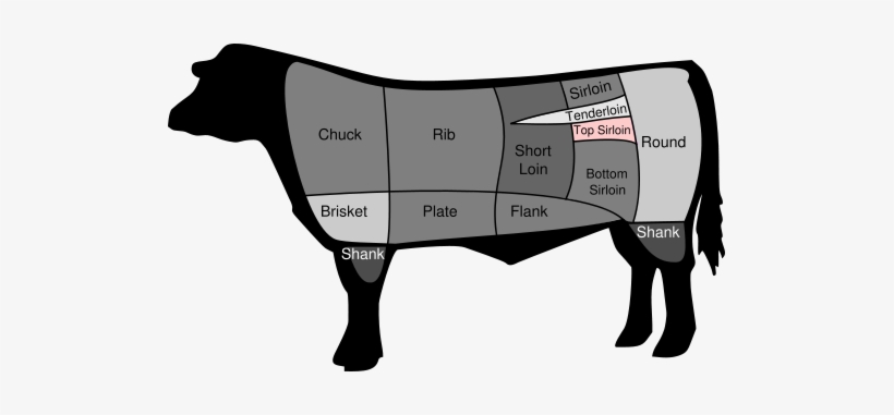 Beefcuttopsirloin - Cuts Of Beef, transparent png