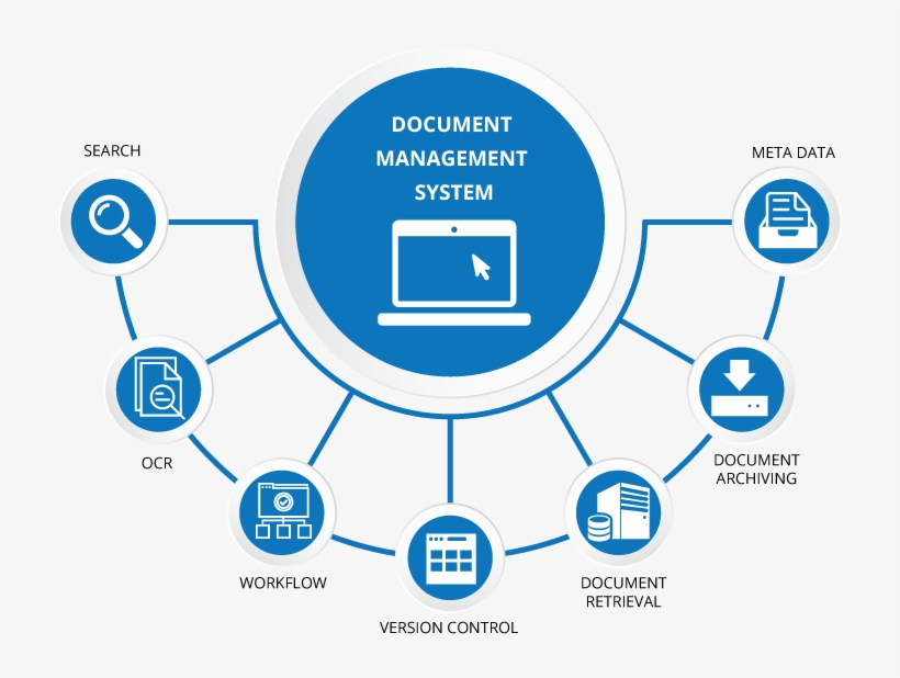 Singleimgh2 - Document Management System, transparent png