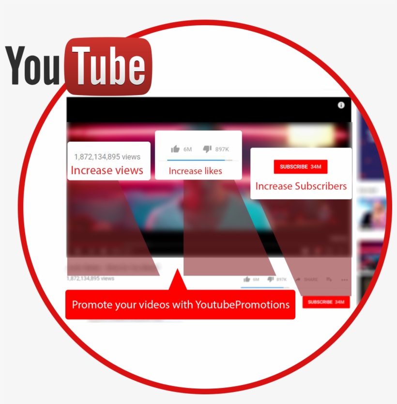 Buy Real Youtube Views - Wie Man Durch Youtube Geld Verdient! Eine Einfache, transparent png