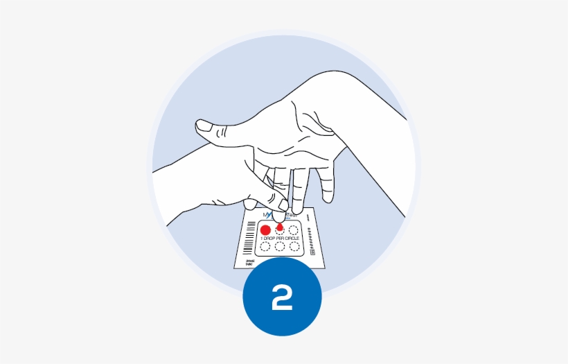 Simply Order Your Tests Online And Take A Fingerprick - Cartoon, transparent png