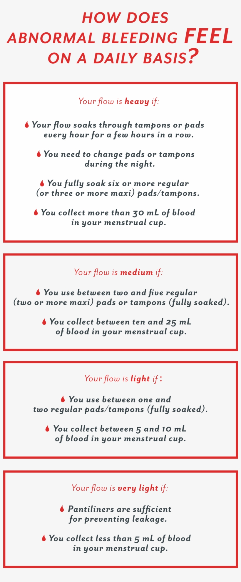 Heavy Menstrual Bleeding - Menstruation, transparent png