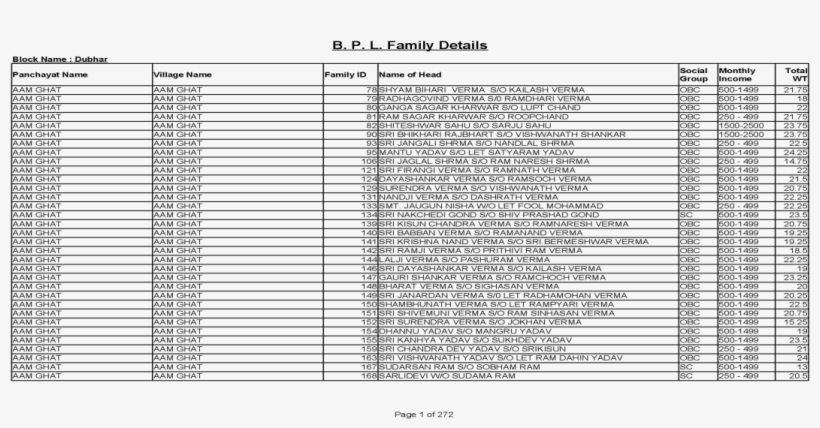 B - P - L - Family Details - Welcome To Official Website - Paper, transparent png
