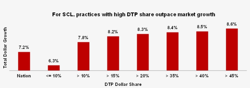 More Independent Eye Care Professionals Are Choosing - Symmetry, transparent png
