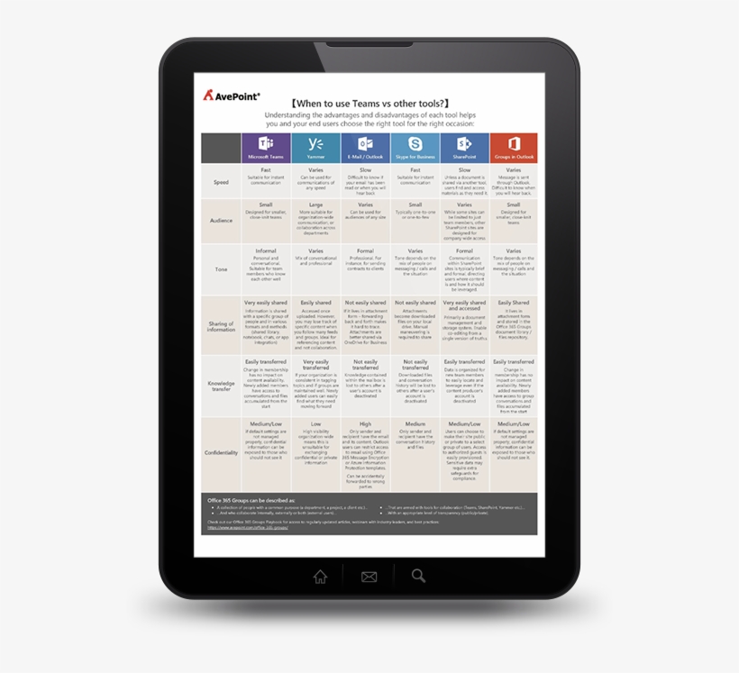 Microsoft Teams & Office 365 Groups Ebook - E-book, transparent png