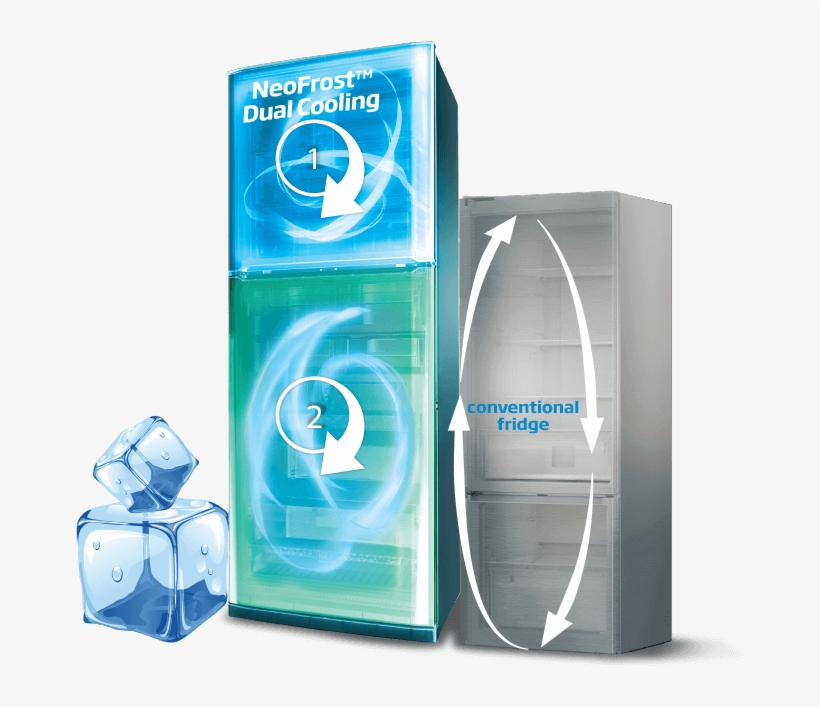 Get Twice The Cooling And Twice The Freshness With - Refrigerator, transparent png