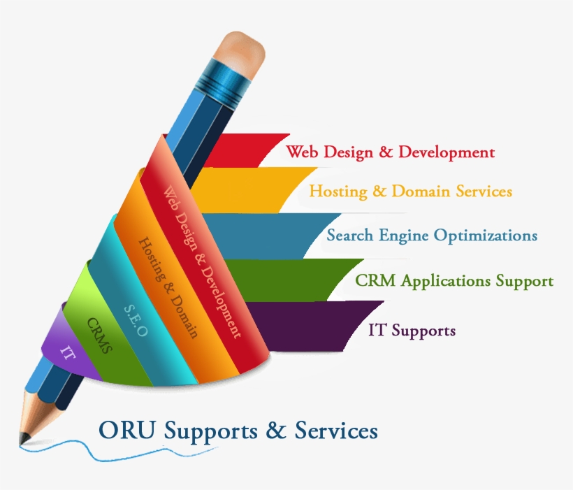 Web Design Service - Web Designing Services, transparent png