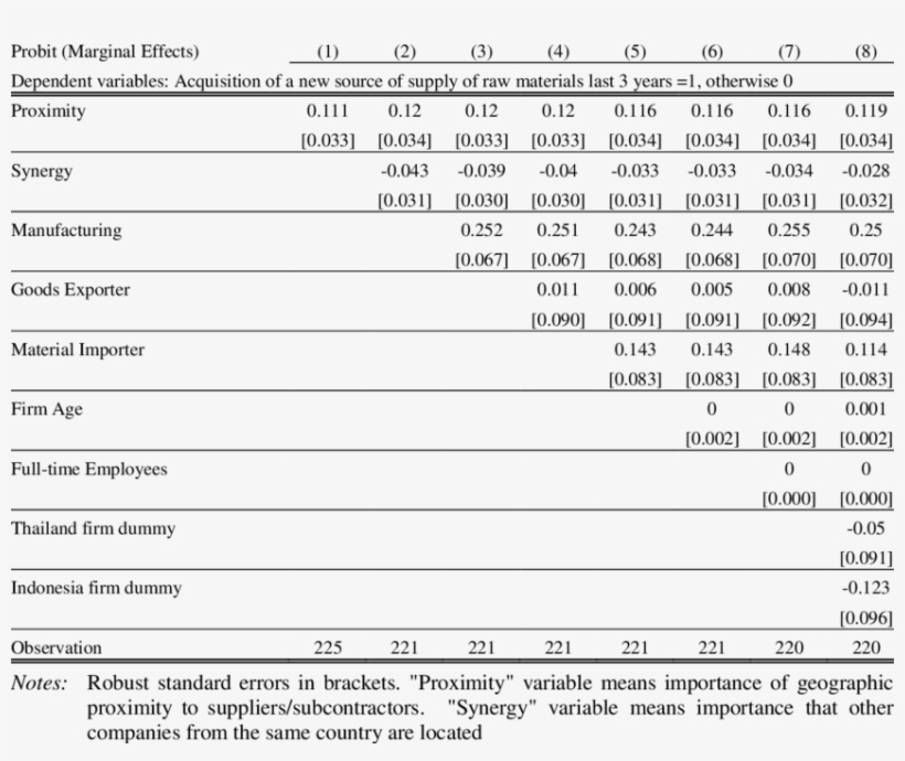 The Effect Of Proximity On Acquisition Of A New Source - Number, transparent png