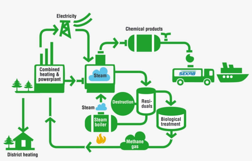 0 Replies 0 Retweets 0 Likes - Chemistry In Biological Process, transparent png
