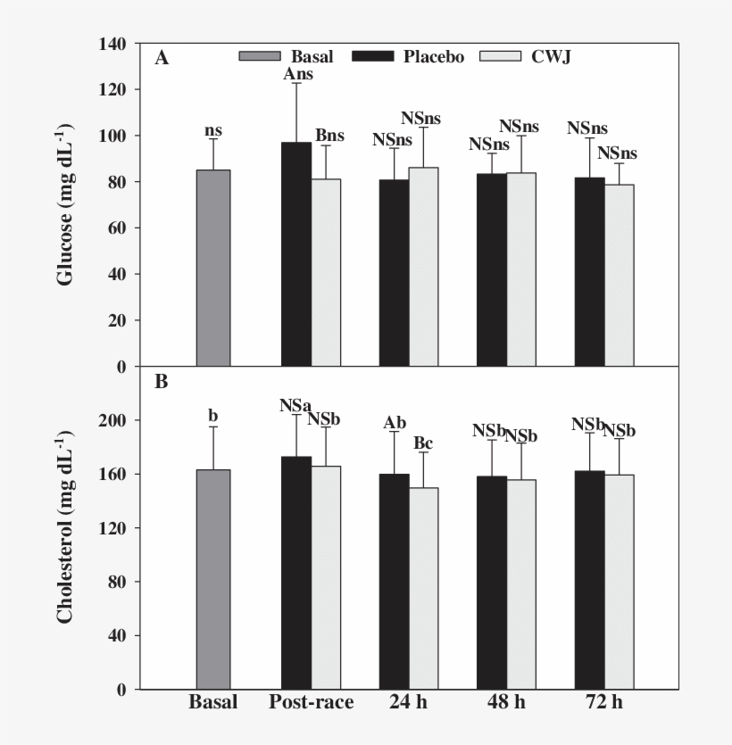 Effect Of Fashion Watermelon Juice Enriched In Lcitrulline - Musical Keyboard, transparent png