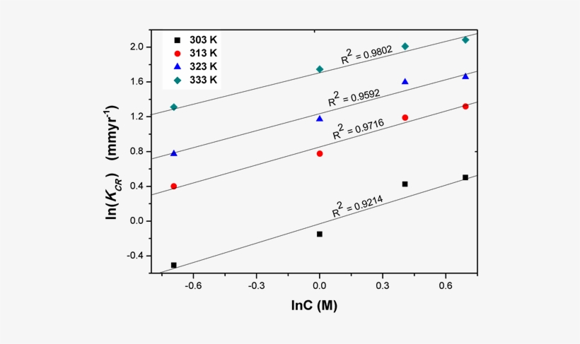 Conventional Chemical Reaction Rate As A Function Of - Diagram, transparent png