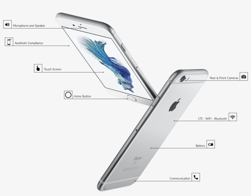 Refurbished Mobile Phone - Apple Iphone 6s Plus 64 Gb Silver Mku72zd/a, transparent png