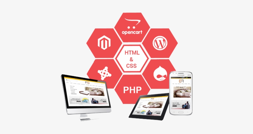 Ecommerce Developer Vadodara - Ecommerce Development, transparent png
