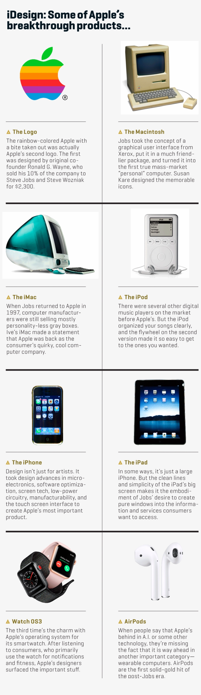 Some Of Apple's Breakthrough Products - Apple Imac, transparent png