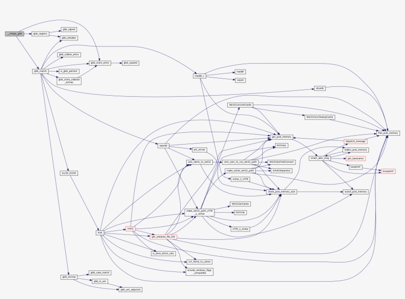 Function Documentation - Diagram, transparent png
