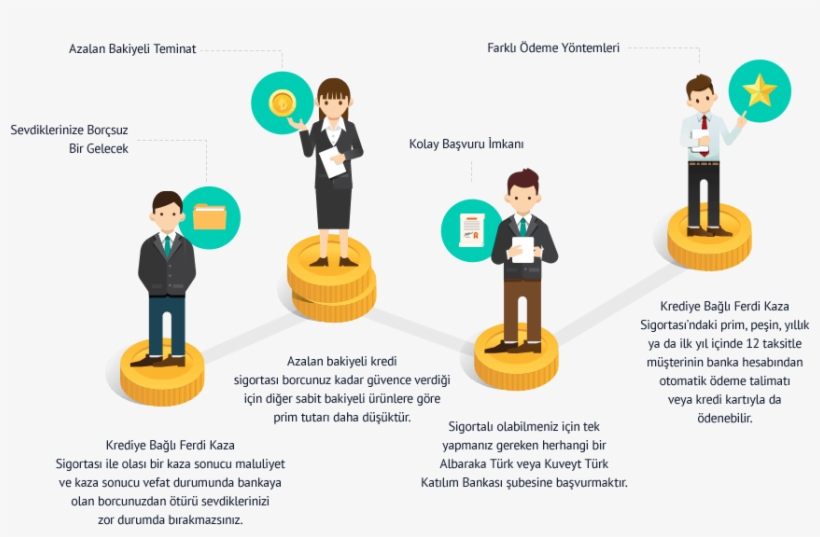 Krediye Bağlı Ferdi Kaza Sigortası - Insurance, transparent png