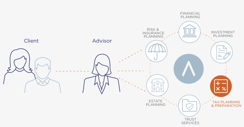 Tax Planning At Truepoint - Tax, transparent png