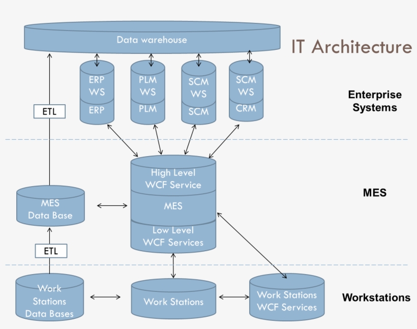 Databases - Diagram, transparent png