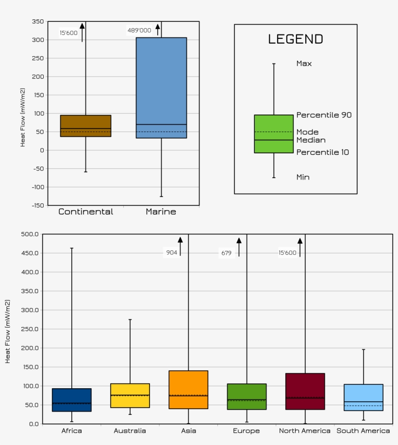 Whisker Plots For Heat Flow Data From The Ihfc Database - Diagram, transparent png