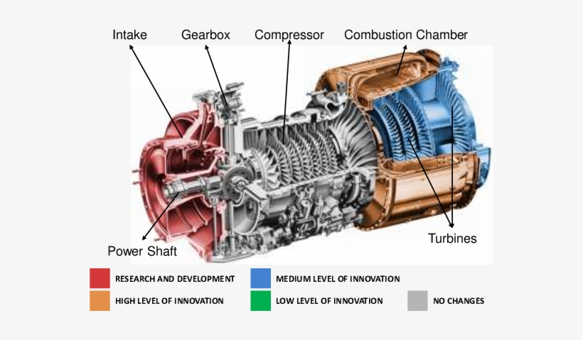 An Innovation Diagram For A Helicopter Engine - Gas Turbine Engine Cutaway, transparent png