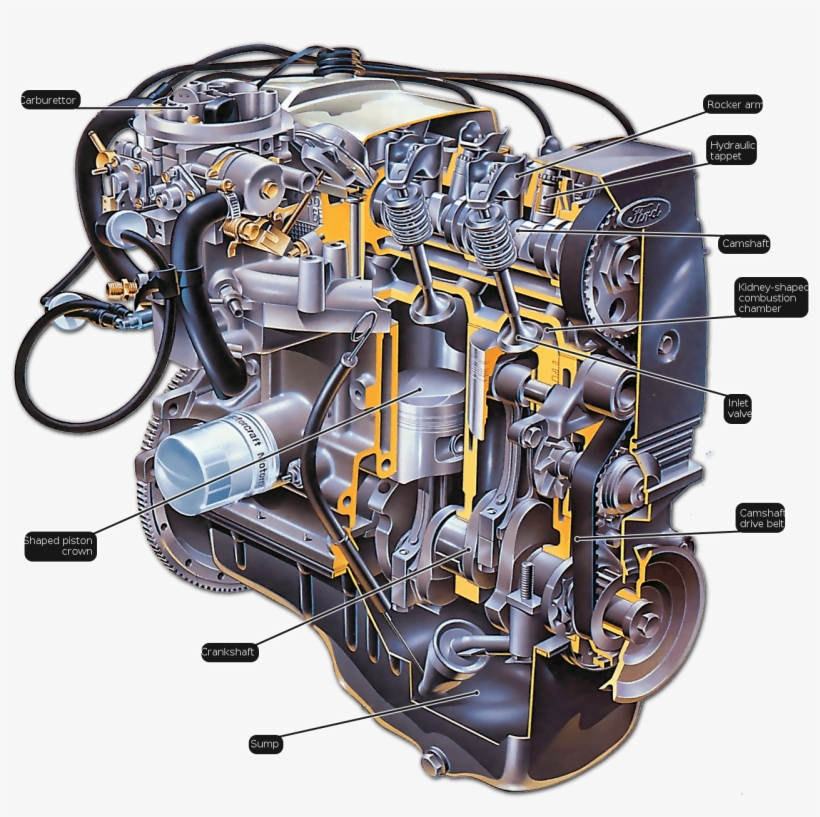 Rebuilding And Tuning Ford's Cvh Engine, transparent png