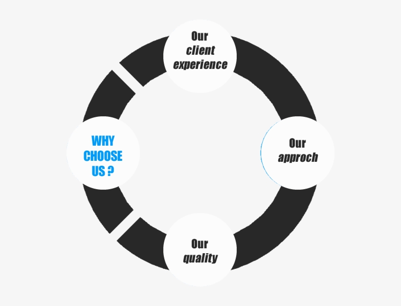 Why Choose Us - Choose Us, transparent png