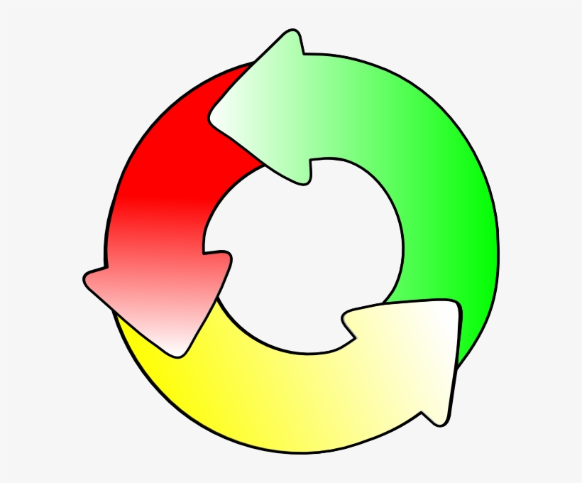 Rotation Clipart - 588x600 PNG Download - PNGkit