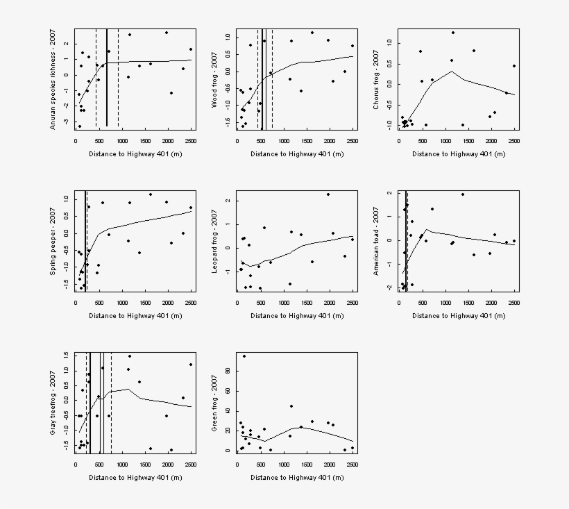 For All Other Species, Relative Abundance Was Defined - Diagram, transparent png