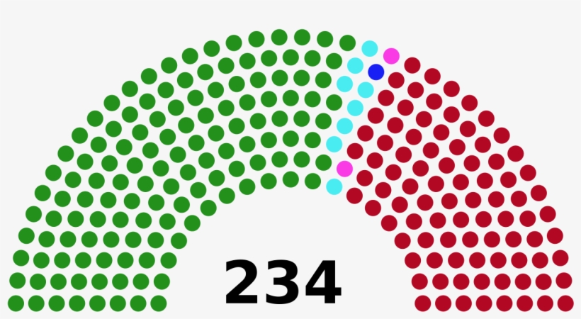 Tamil Nadu Legislative Assembly After 2016 Elections - House Of Representatives 2017, transparent png