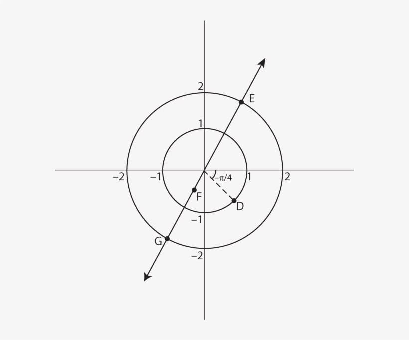 Visualizing Simple And Complex Polar Coordinates - Graph Polar Coordinates, transparent png