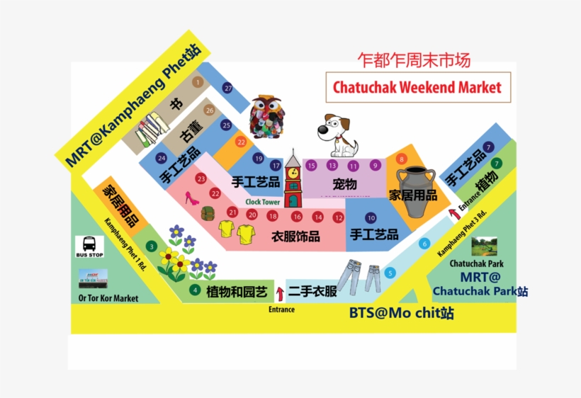 I Want To Visit The Market And Buy The Best Products - Chatuchak Weekend Market, transparent png