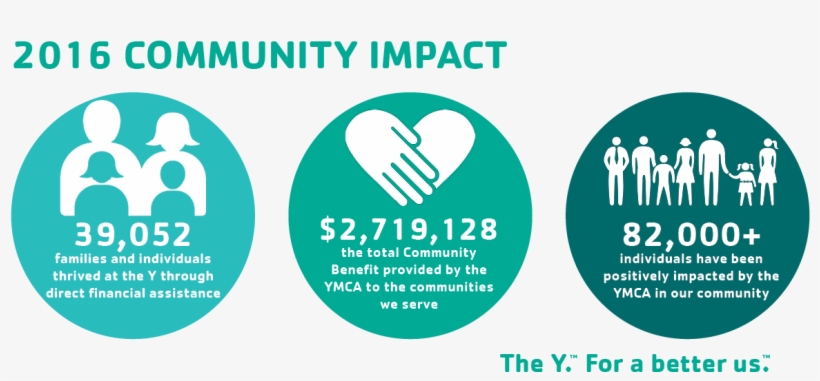 Thank You For Your Support - Ymca, transparent png