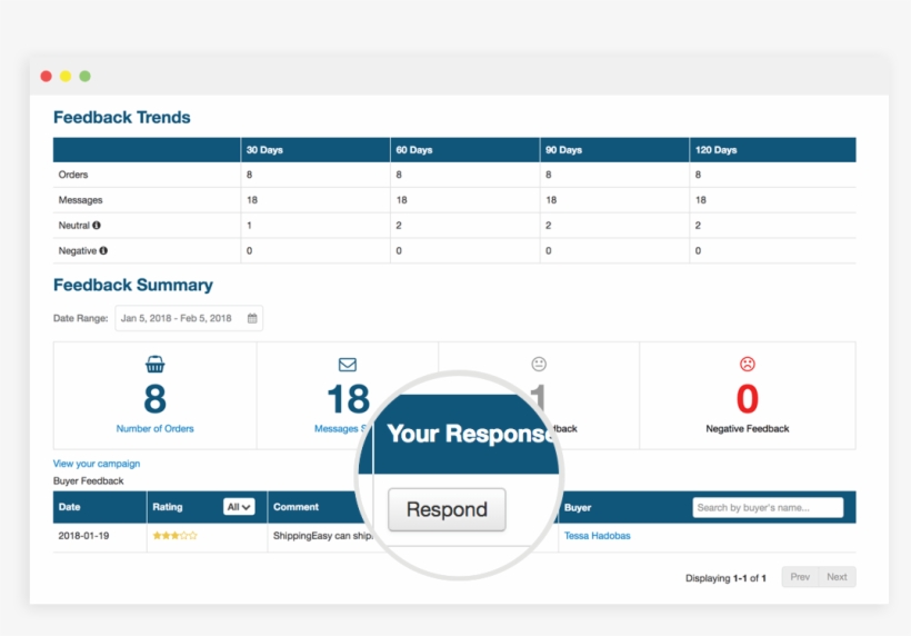 Easily Manage Your Reputation - Reputation Management, transparent png