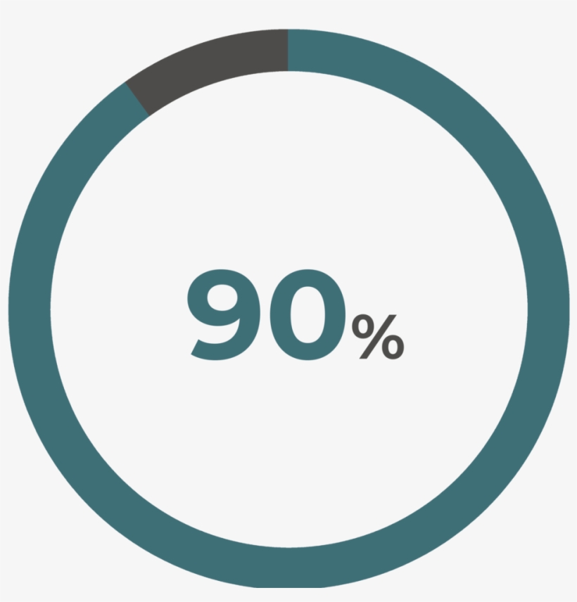 90% Of Fellows See Their Ideas Replicated By Government, transparent png