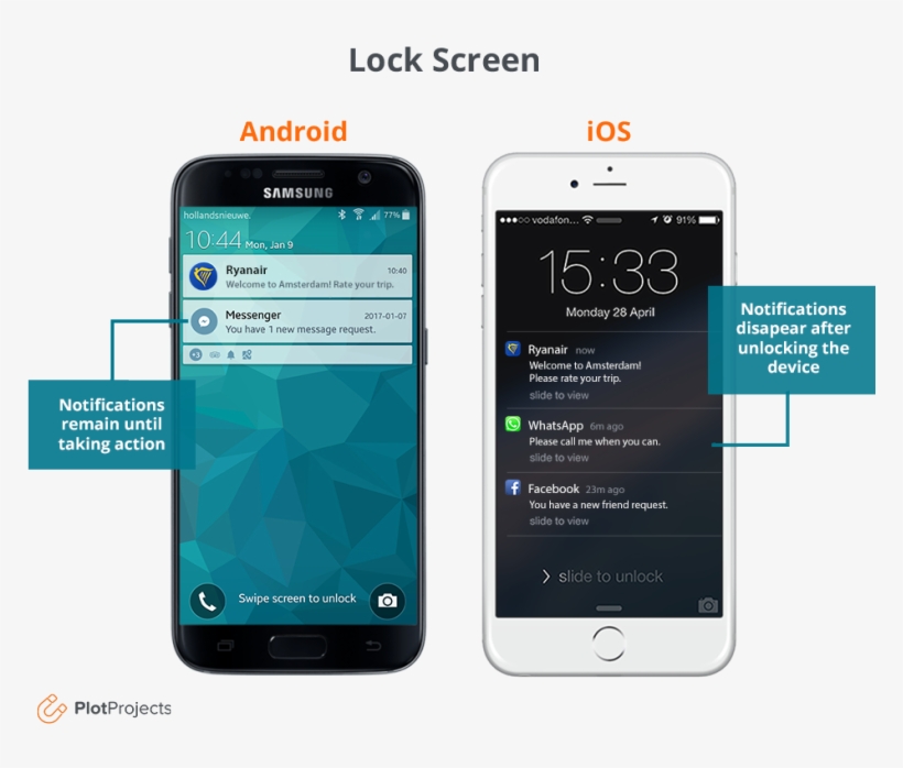 Iphone 7 Clipart Android Mobile - Ios Vs Android Notifications, transparent png