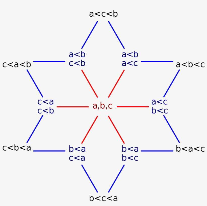 Diagram, transparent png
