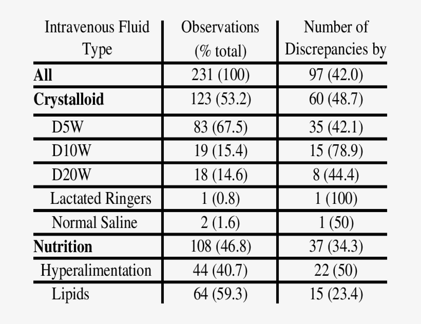 Discrepancies By Fluid Type - Number, transparent png