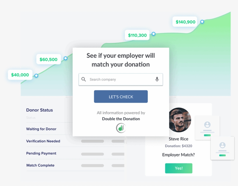 Raise More Money From Corporate Matching Gifts - Gift, transparent png