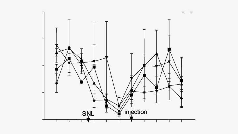 Svg Royalty Free Library The Effect Of Celecoxib On - Mechanical Allodynia, transparent png