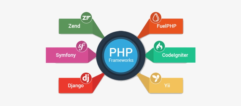 Our Team Has Good Knowledge And Wide Experience In - Symfony, transparent png