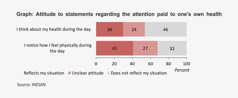The Effect Of Political Orientation Just Completes - Number, transparent png