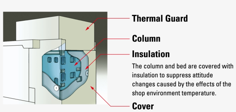 The Thermal Guard Covers The Entire Machine To Keep - Bisgaard, transparent png