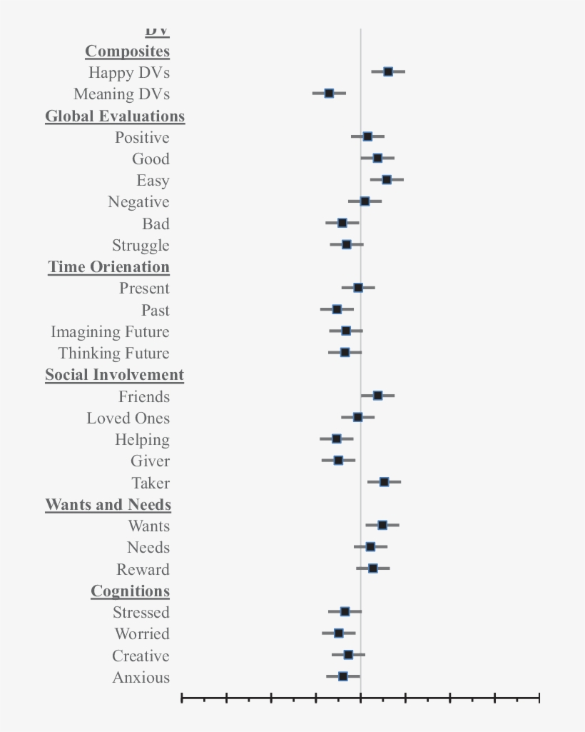Happiness Transparent 3 Friend - Meta-analysis, transparent png