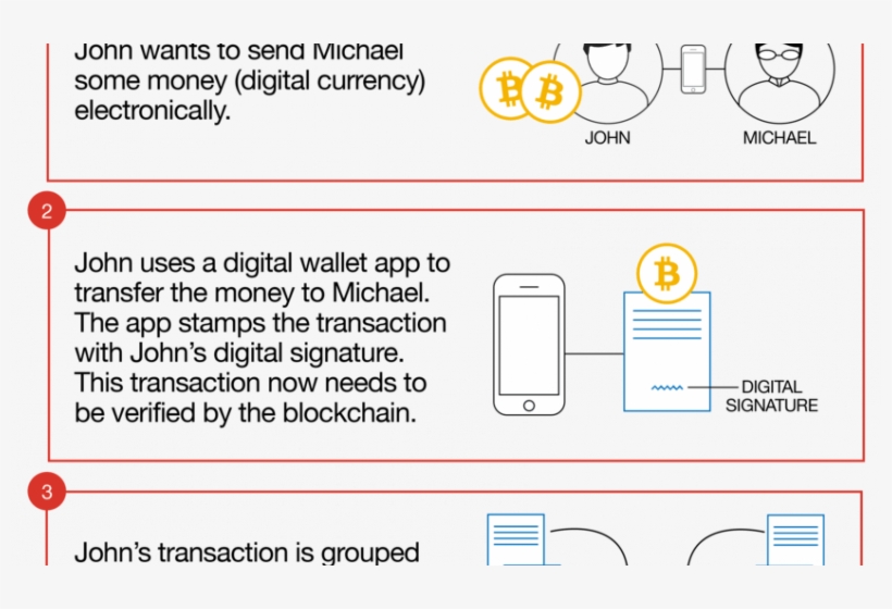 Bitcoin, transparent png