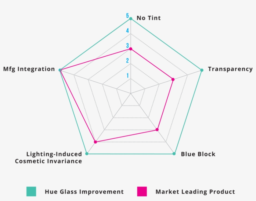 Chart - Diagram, transparent png