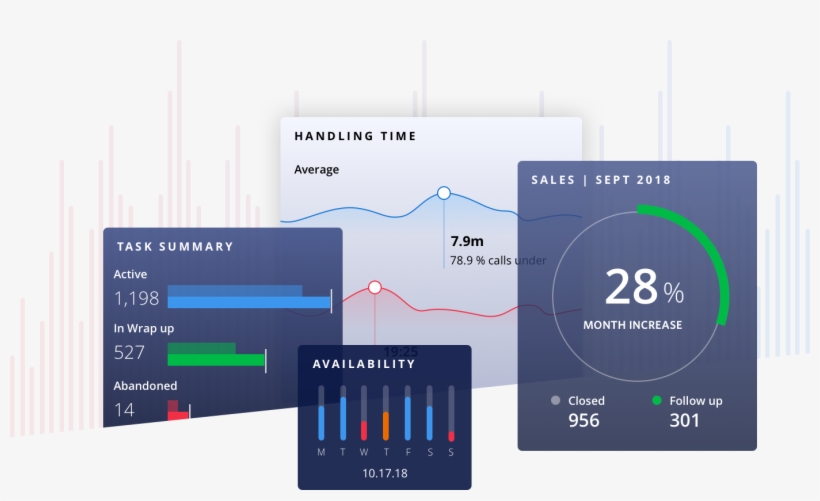 Unlock Data To Optimize Your Contact Center - Twilio, transparent png