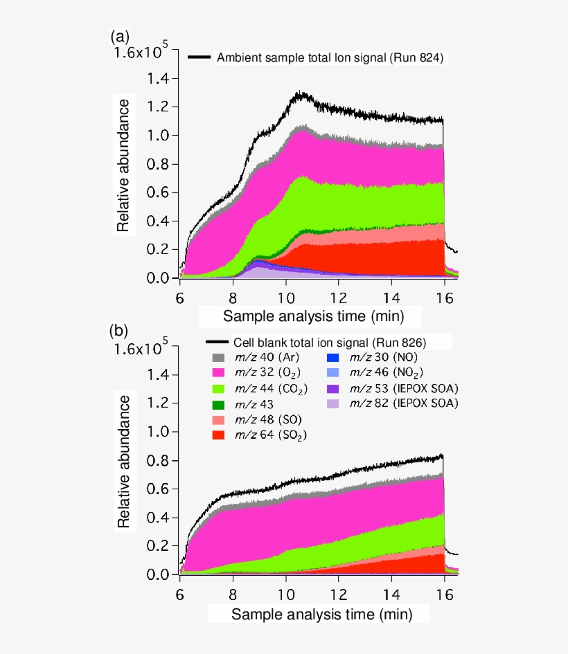 Example Ambient And (b) Cell Blank Samples As Analyzed - Diagram, transparent png