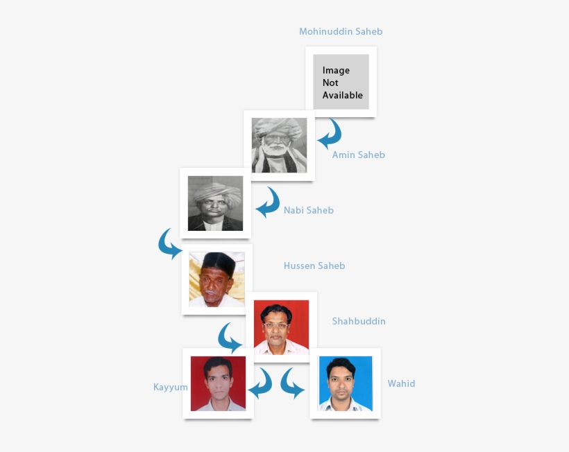 Sitarmaker - Hearing, transparent png